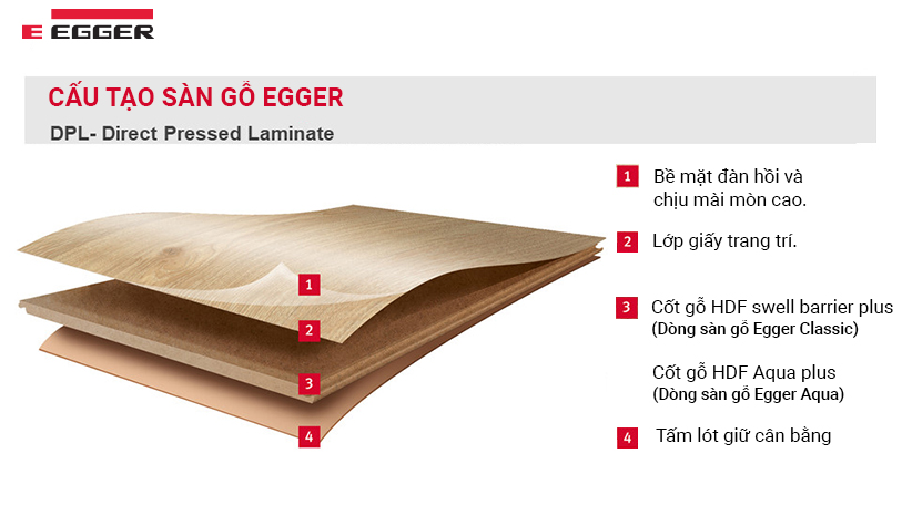 Cấu tạo sàn gỗ Egger