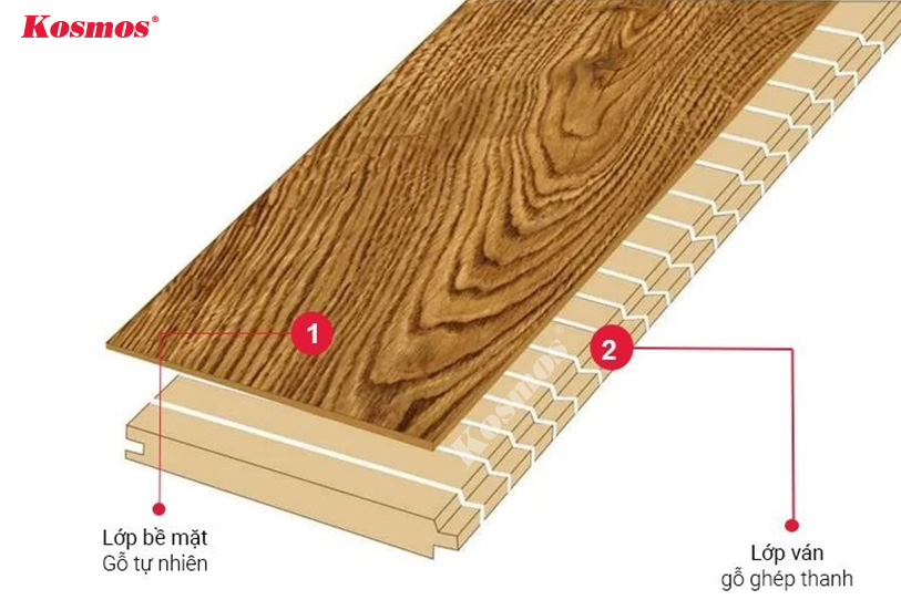 Cấu tạo của sàn gỗ Engineer từ gỗ tự nhiên ghép thanh Cấu tạo của sàn gỗ Engineer từ gỗ tự nhiên ghép thanh