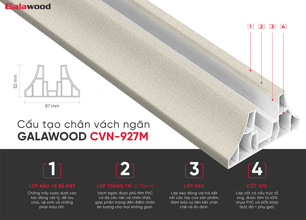 Cấu tạo chân vách ngăn Galawood CVN-927M