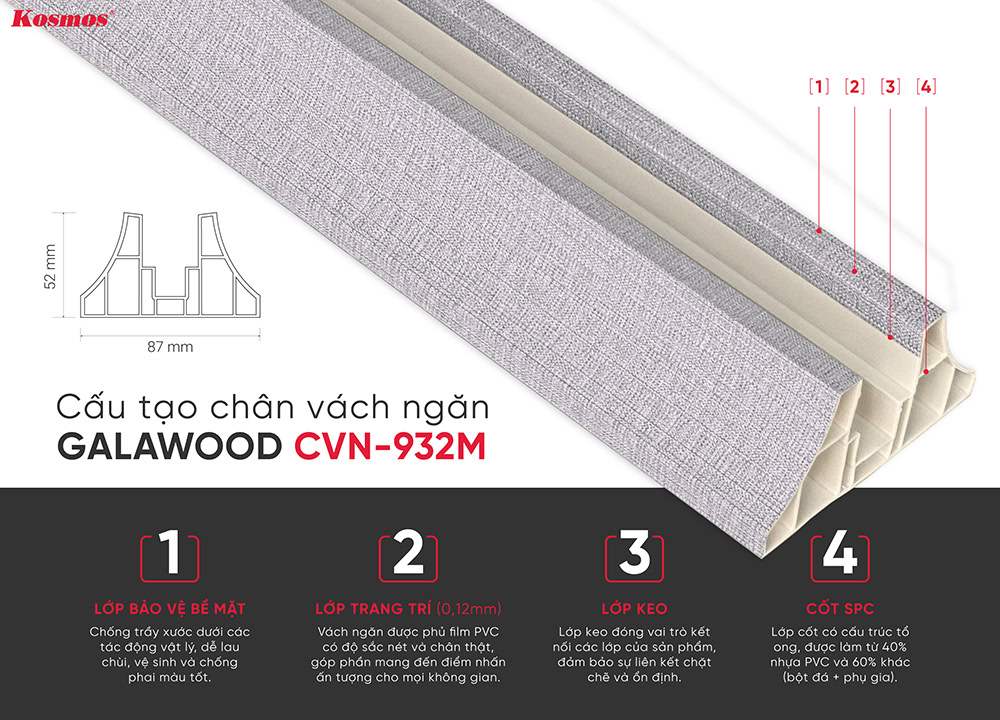 Cấu tạo chân vách ngăn Galawood CVN-932M Cấu tạo chân vách ngăn Galawood CVN-932M