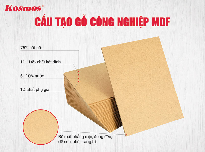 Thành phần cấu tạo của ván gỗ MDF