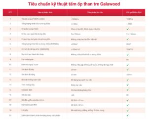 Thông số kỹ thuật tấm ốp than tre vân vải màu xám G-889 Galawood