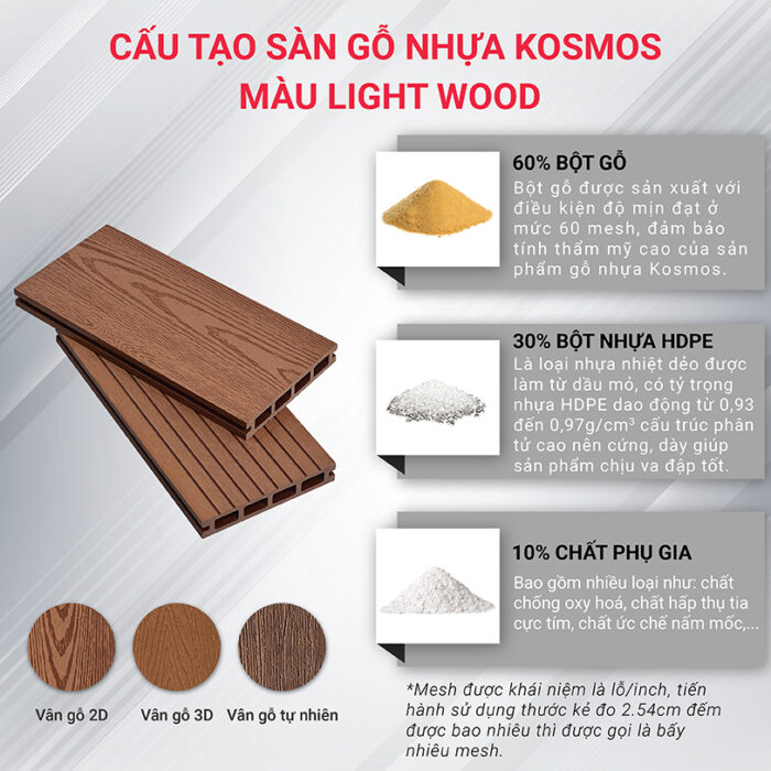 Structure of Kosmos outdoor wood plastic flooring in Light Wood color