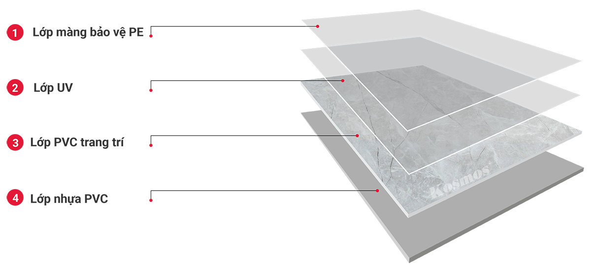 cau-tao-pvc-van-da-galawood