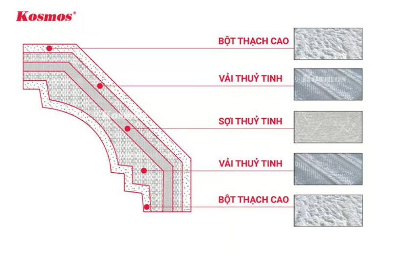 Cấu tạo len chân tường bằng thạch cao Cấu tạo len chân tường bằng thạch cao