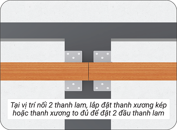Tại vị trí nối 2 thanh lam cần lắp đặt thanh xương kép hoặc thanh xương đủ to để đặt 2 đầu thanh lam