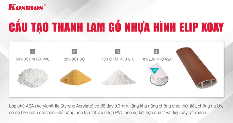 Cấu tạo của thanh lam gỗ nhựa hình elip xoay Cấu tạo của thanh lam gỗ nhựa hình elip xoay