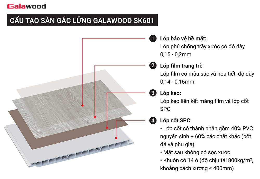 Cấu tạo sàn gác lửng Galawood SK601