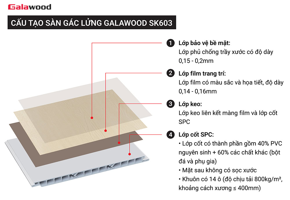 Cấu tạo sàn gác lửng Galawood SK603