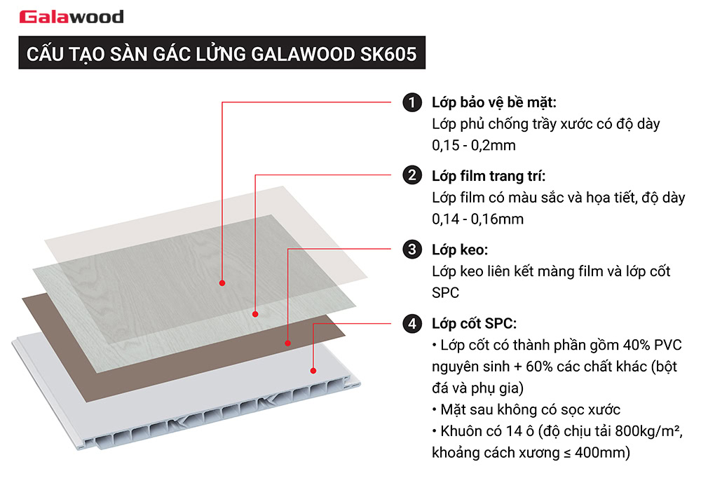 Cấu tạo sàn gác lửng Galawood SK605