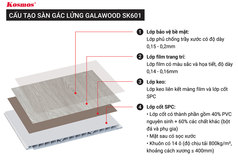 Cấu tạo sàn gác lửng Galawood SK601 Cấu tạo sàn gác lửng Galawood SK601
