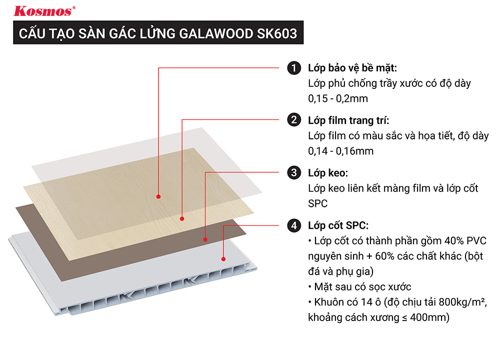 Cấu tạo sàn gác lửng Galawood SK603 Cấu tạo sàn gác lửng Galawood SK603