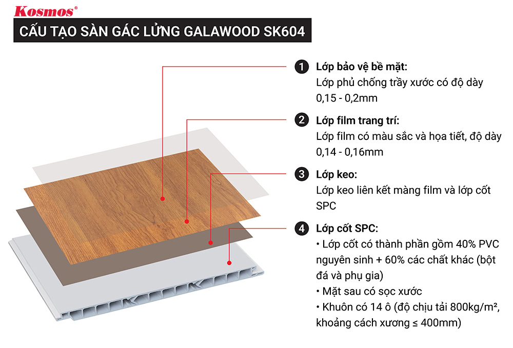 Cấu tạo sàn gác lửng Galawood SK604 Cấu tạo sàn gác lửng Galawood SK604