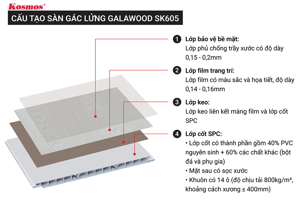 Cấu tạo sàn gác lửng Galawood SK605 Cấu tạo sàn gác lửng Galawood SK605
