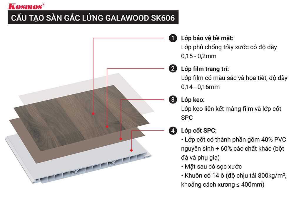 Cấu tạo sàn gác lửng Galawood SK606 Cấu tạo sàn gác lửng Galawood SK606