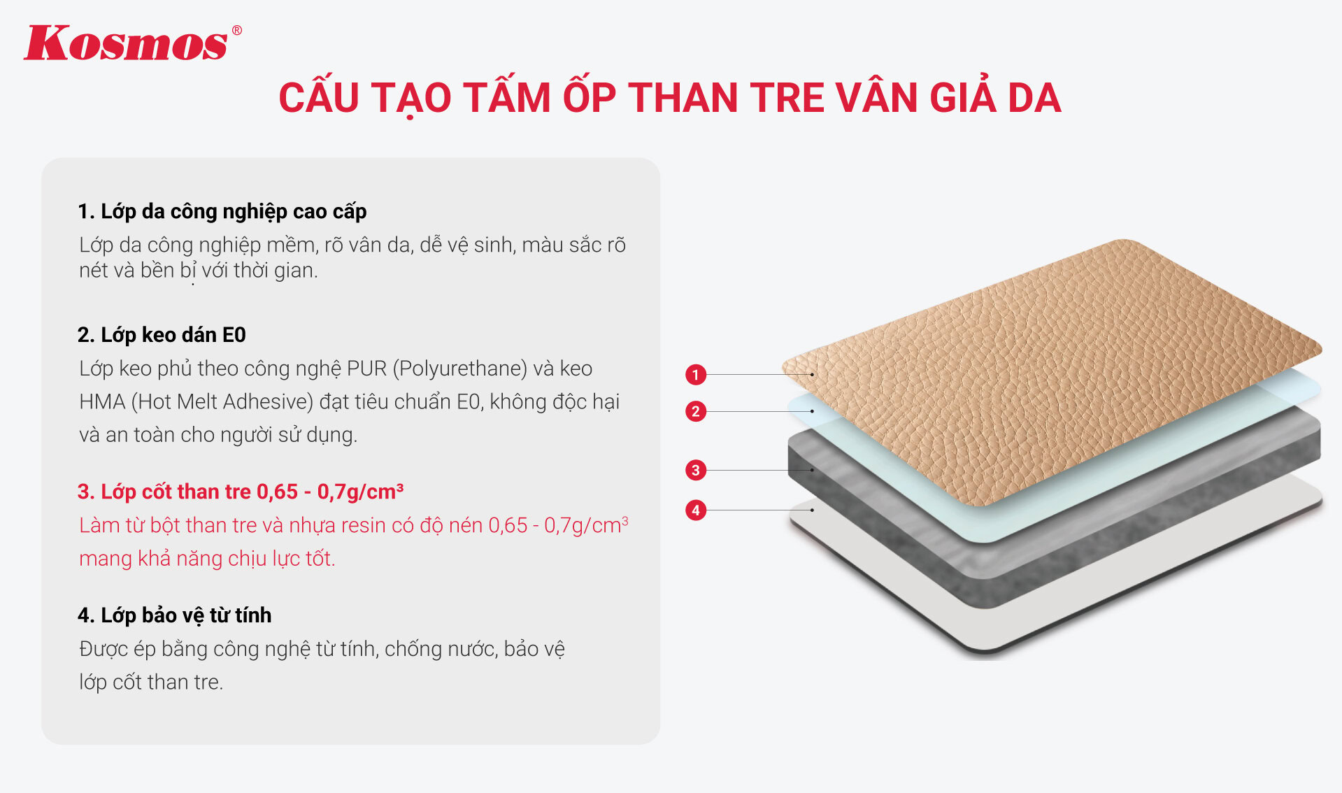 Cấu tạo tấm ốp than tre vân da Cấu tạo tấm ốp than tre vân da