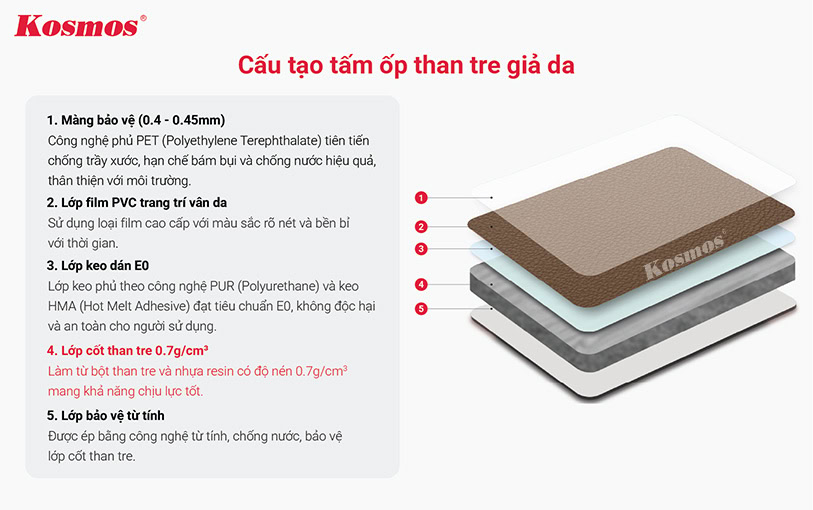 Tấm ốp than tre giả da có cấu tạo 5 lớp Tấm ốp than tre giả da có cấu tạo 5 lớp
