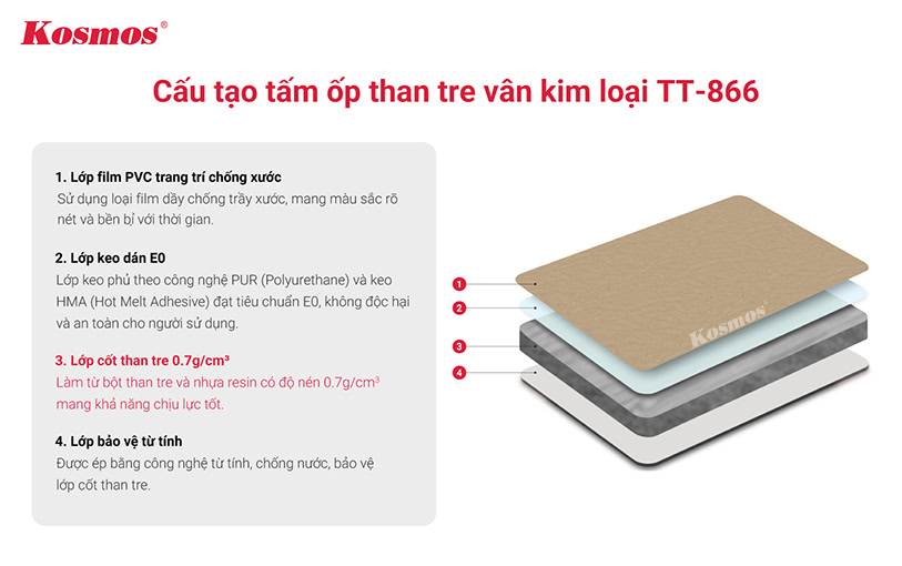 Cấu tạo tấm ốp than tre vân kim loại TT-866