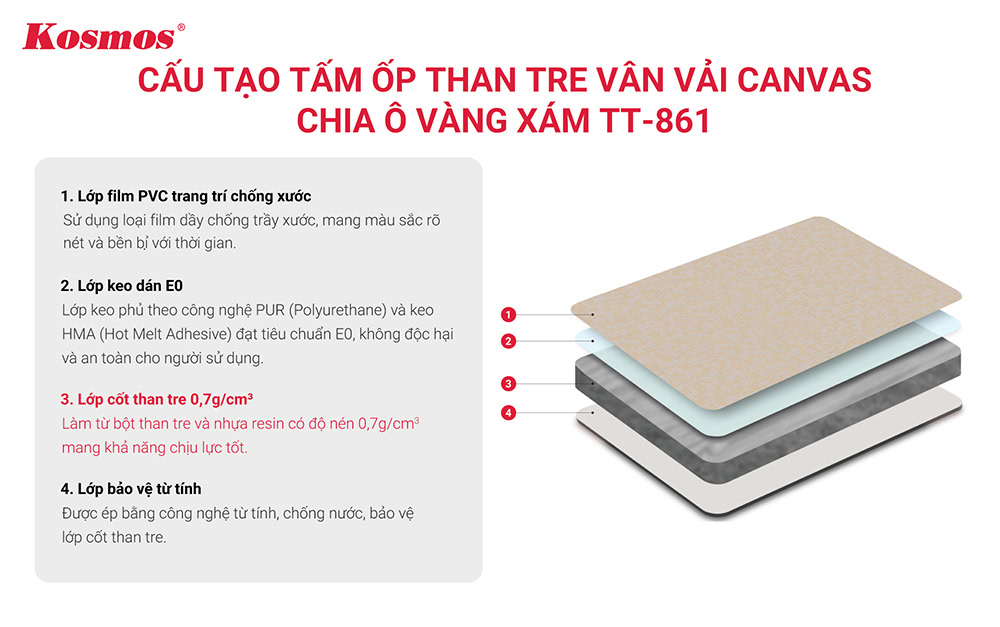 Cấu tạo tấm ốp than tre vân vải canvas chia ô vàng xám TT-861 Cấu tạo tấm ốp than tre vân vải canvas chia ô vàng xám TT-861