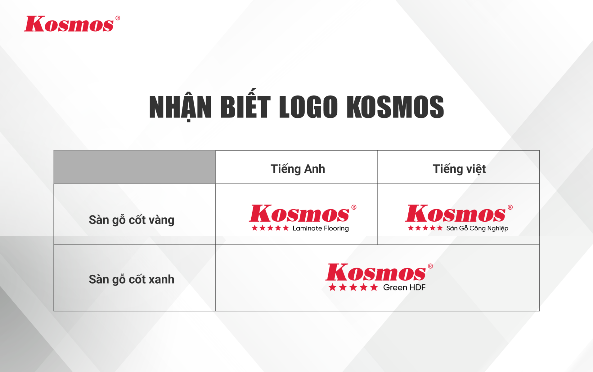 Logo sàn gỗ Kosmos