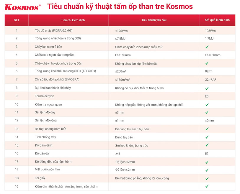 Tiêu chuẩn kỹ thuật tấm ốp than tre Kosmos