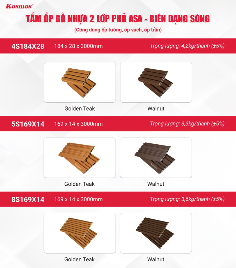 Bộ sưu tập tấm lam sóng gỗ nhựa 2 lớp phủ ASA Bộ sưu tập tấm lam sóng gỗ nhựa 2 lớp phủ ASA