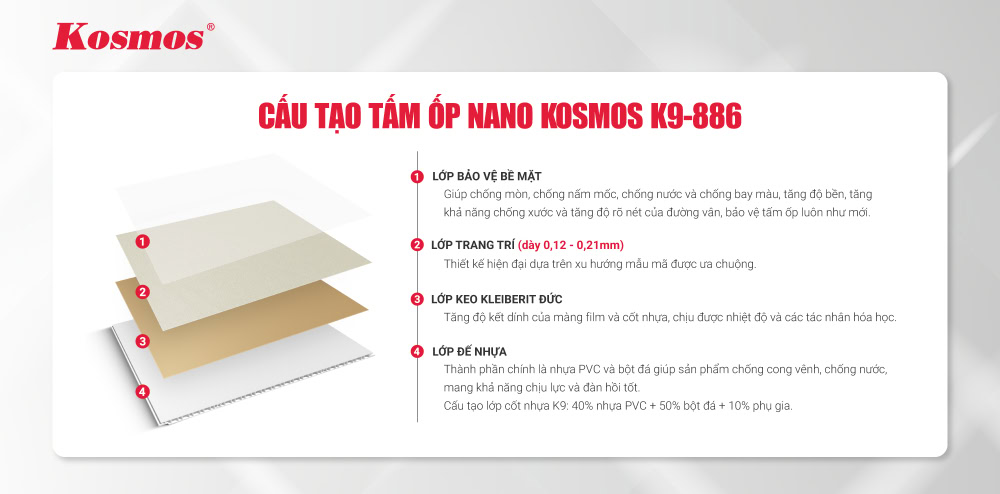 Cấu tạo của tấm ốp Nano K9-886