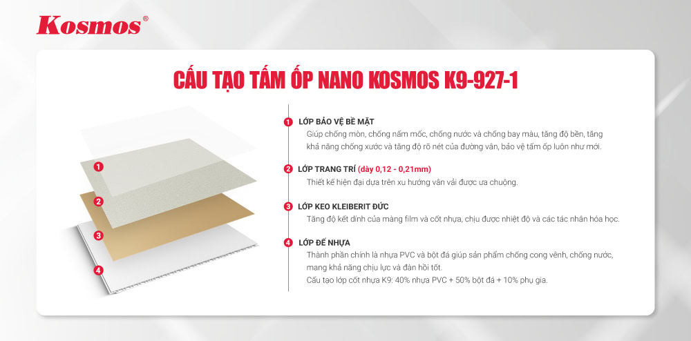 Cấu tạo của tấm ốp Nano K9-927-1