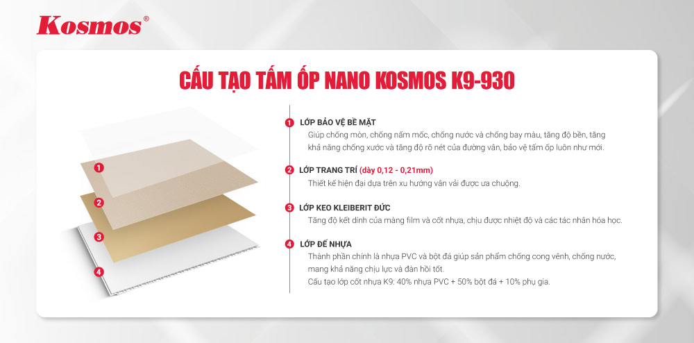 Cấu tạo của tấm ốp Nano K9-930