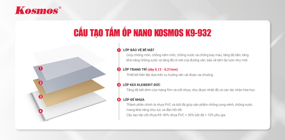 Cấu tạo của tấm ốp Nano K9-932