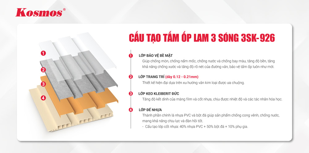 Cấu tạo tấm ốp lam sóng 3SK-926 kim loại xám xước bạc