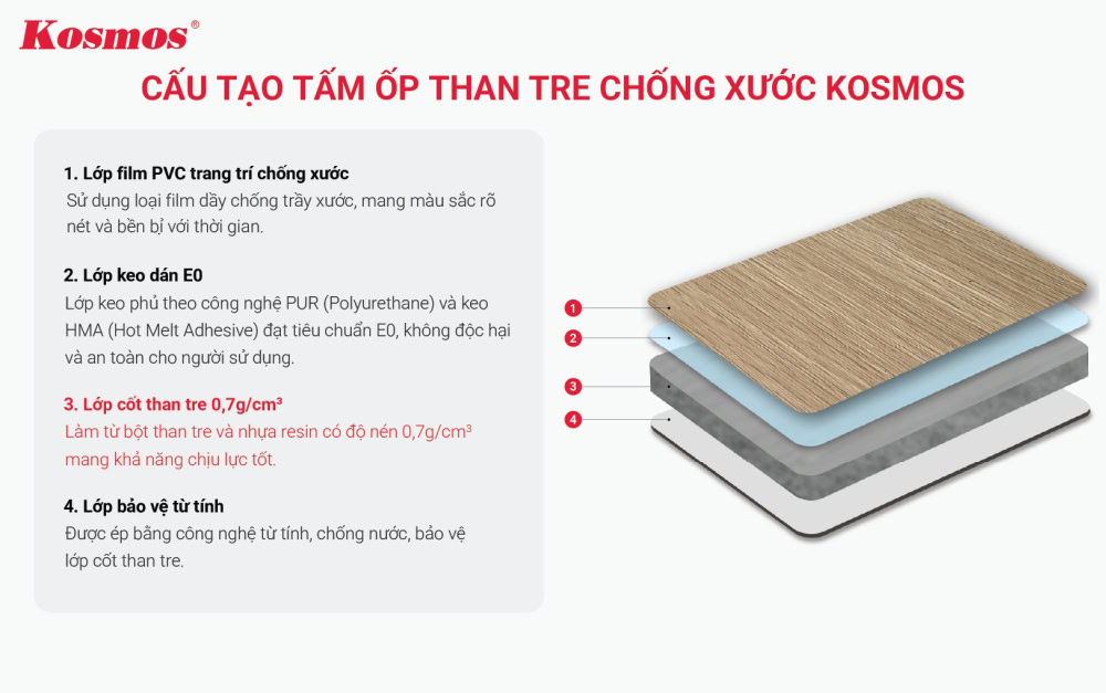 Cấu tạo tấm ốp than tre chống xước Kosmos 