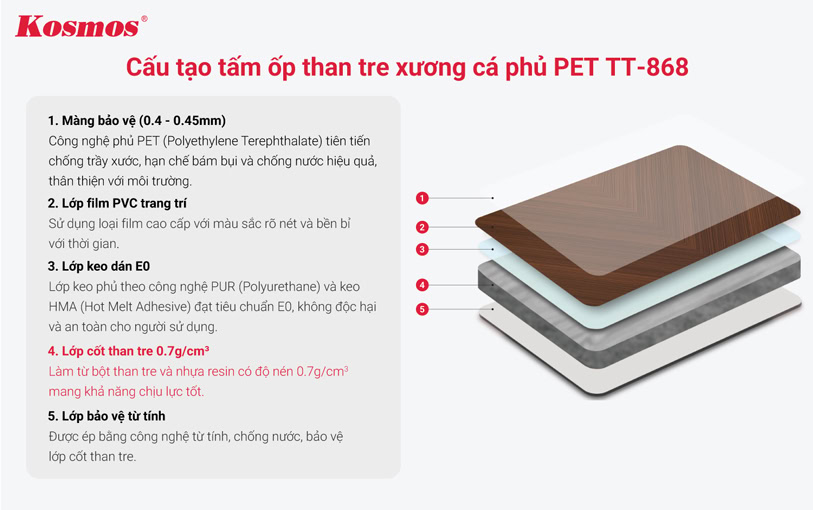 Cấu tạo tấm ốp than tre xương cá phủ PET TT-868