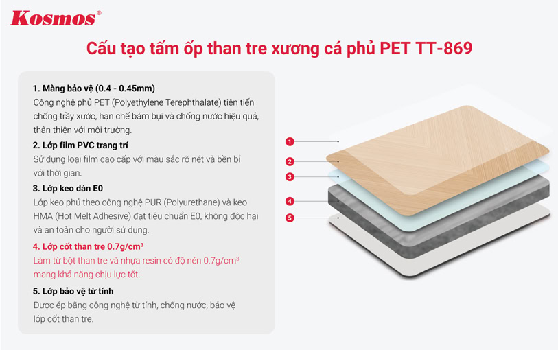 Cấu tạo tấm ốp than tre xương cá phủ PET TT-869