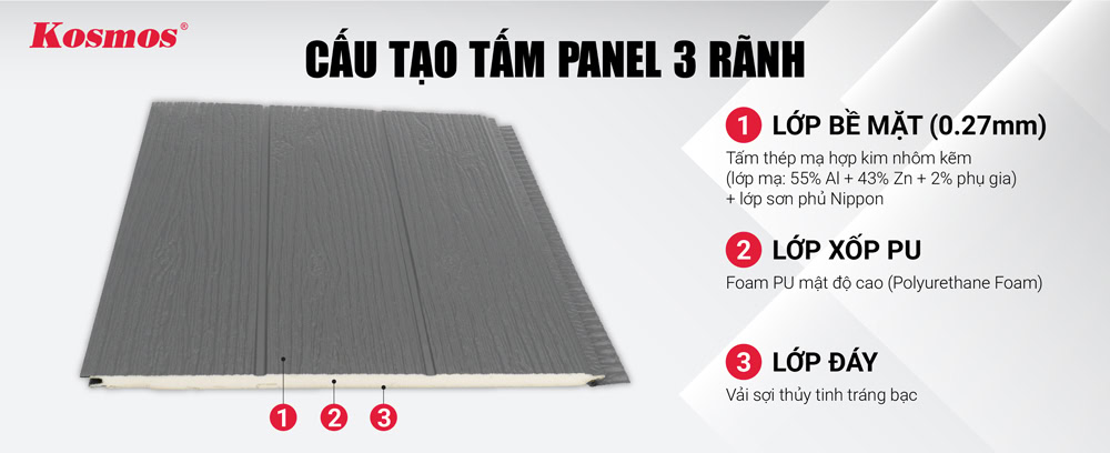 Thành phần cấu tạo của tấm Panel tôn xốp cách nhiệt mã PN3R-02 Thành phần cấu tạo của tấm Panel tôn xốp cách nhiệt mã PN3R-02