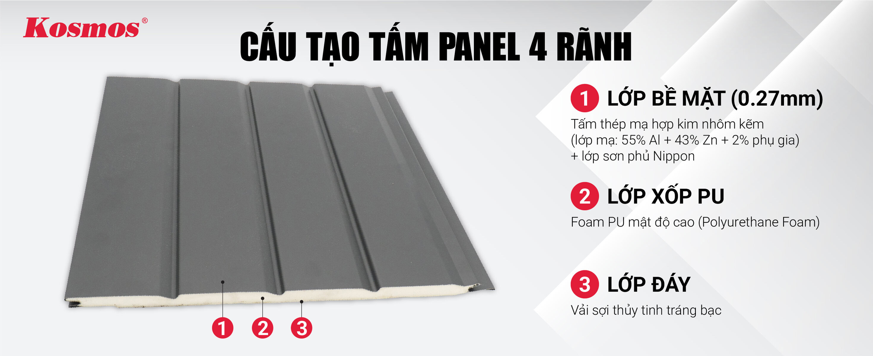 Thành phần cấu tạo của tấm Panel tôn xốp cách nhiệt mã PN4R-02 Thành phần cấu tạo của tấm Panel tôn xốp cách nhiệt mã PN4R-02