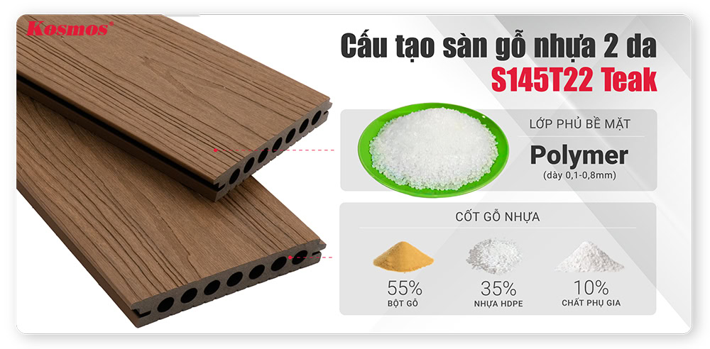 Cấu tạo của sàn gỗ nhựa 2 lớp phủ Polymer S145T22 màu vàng cam Cấu tạo của sàn gỗ nhựa 2 lớp phủ Polymer S145T22 màu vàng cam
