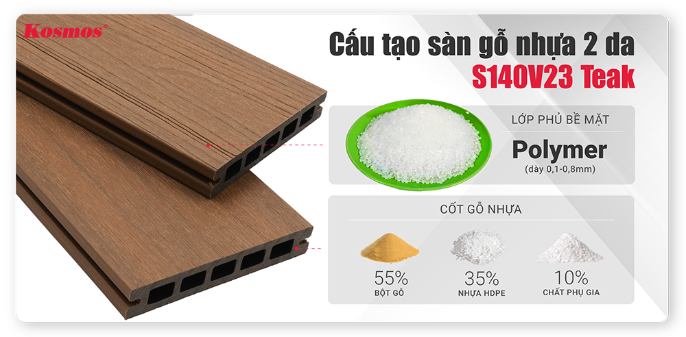 Cấu tạo của sàn gỗ nhựa ngoài trời 2 lớp phủ Polymer mã S140V23 màu Teak Cấu tạo của sàn gỗ nhựa ngoài trời 2 lớp phủ Polymer mã S140V23 màu Teak