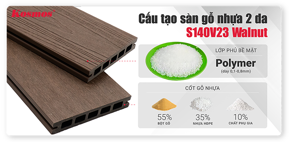 Cấu tạo tiên tiến của sàn gỗ nhựa 2 lớp phủ Polymer S140V23 màu Walnut Cấu tạo tiên tiến của sàn gỗ nhựa 2 lớp phủ Polymer S140V23 màu Walnut