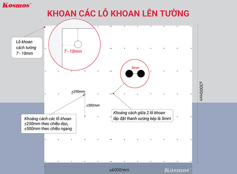 Khoan các lỗ khoan lên tường để ốp tường ngang
