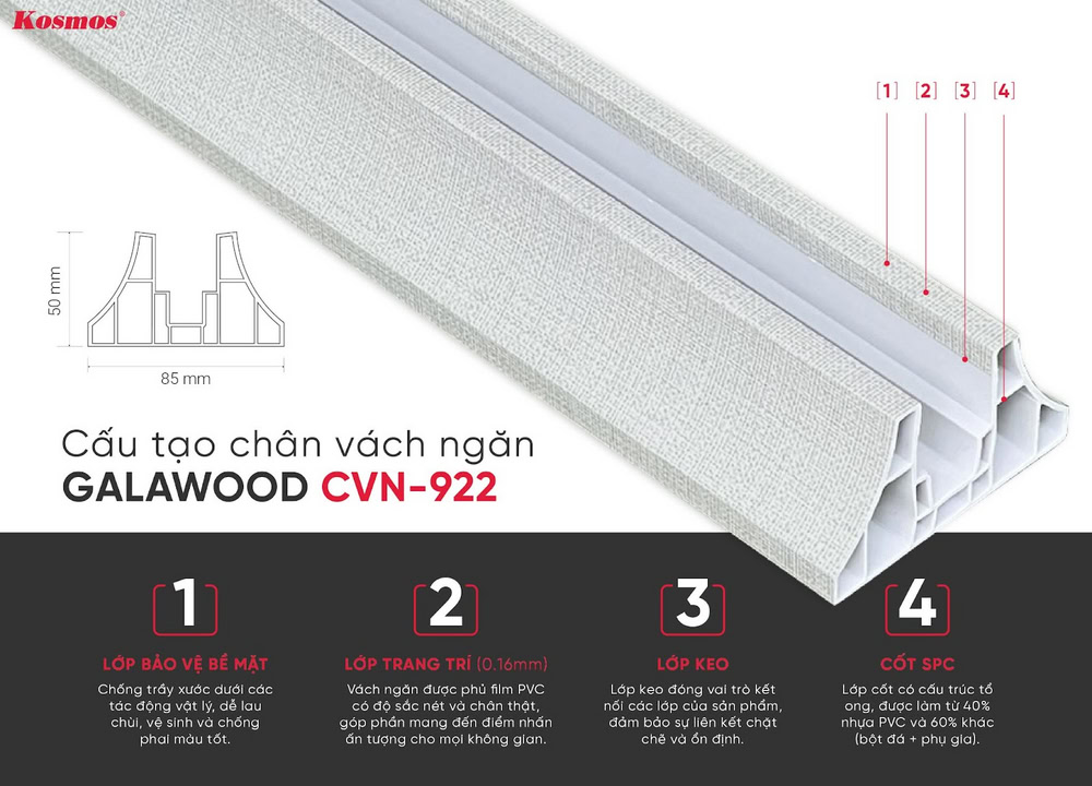 Cấu tạo chân vách ngăn CVN-922 Cấu tạo chân vách ngăn CVN-922