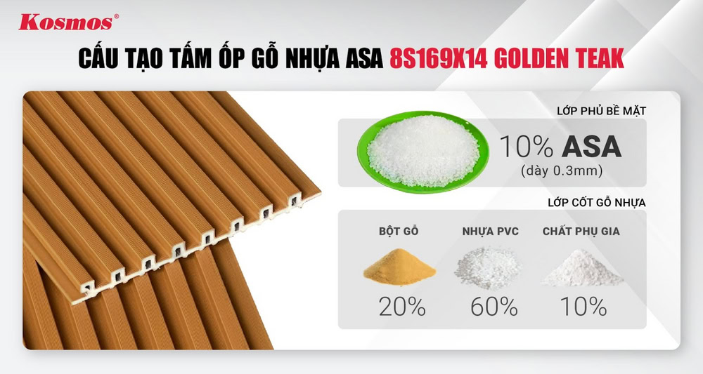 Cấu tạo của lam 8 sóng ASA màu vàng cam đậm 8S169X14