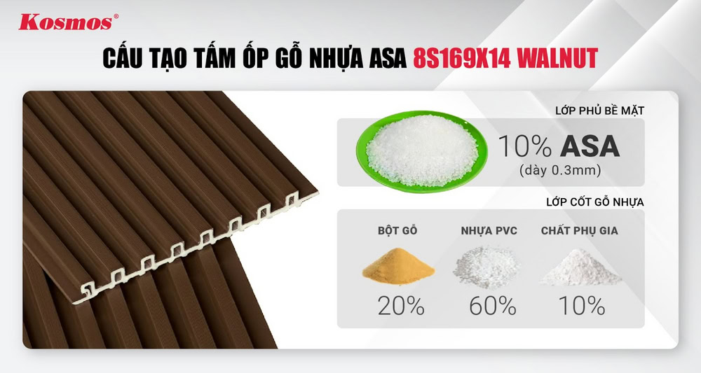 Cấu tạo của lam sóng gỗ nhựa 2 lớp phủ ASA 8S169X14 màu nâu