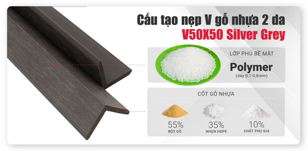 Cấu tạo của nẹp góc V gỗ nhựa 2 da mã V50X50 Silver Grey