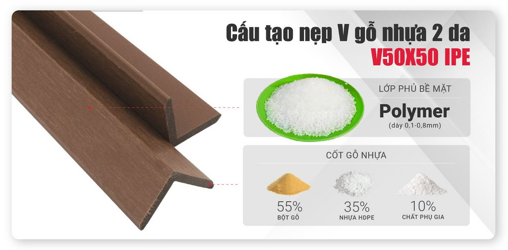 Cấu tạo của nẹp góc V gỗ nhựa 2 da màu nâu đỏ V50X50