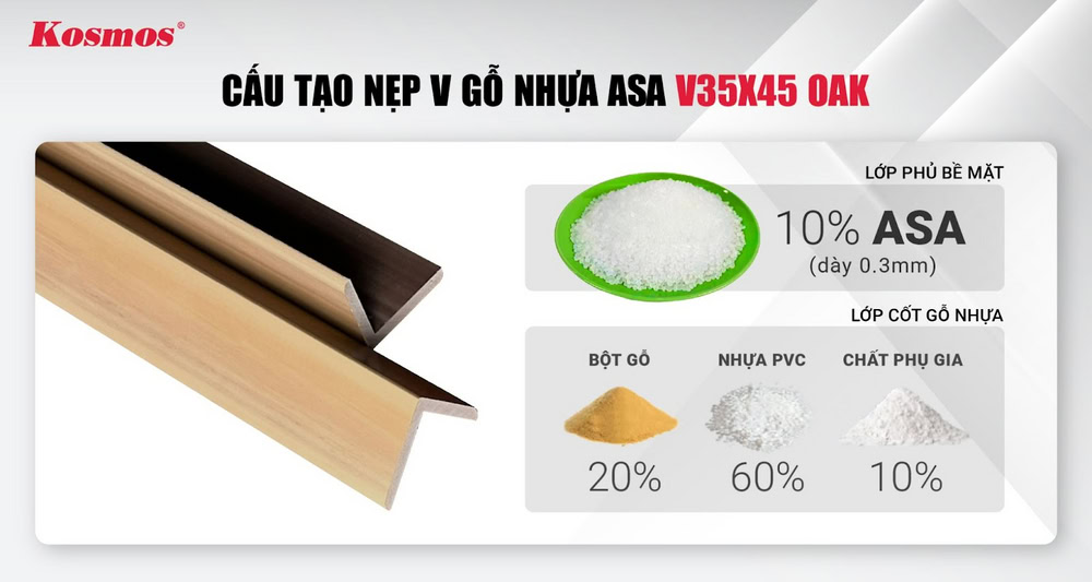 Cấu tạo của nẹp V gỗ nhựa 2 lớp phủ ASA V35X45 vàng nhạt