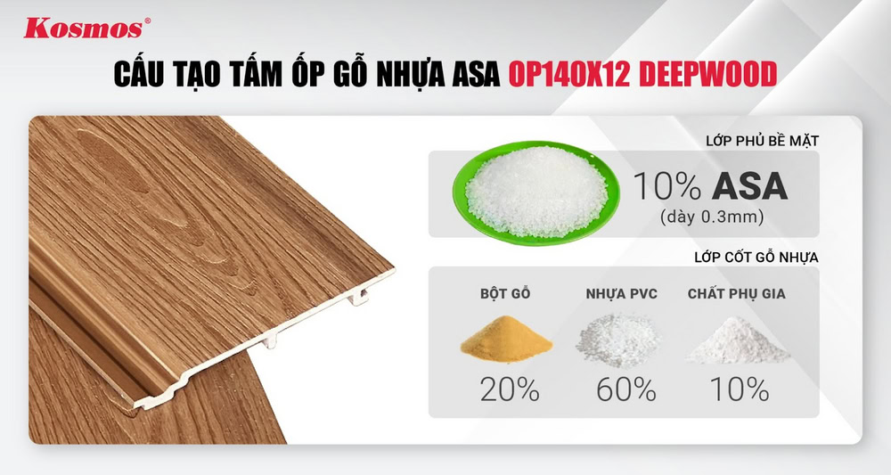 Cấu tạo của tấm ốp ASA OP140X12 màu vàng nâu Cấu tạo của tấm ốp ASA OP140X12 màu vàng nâu