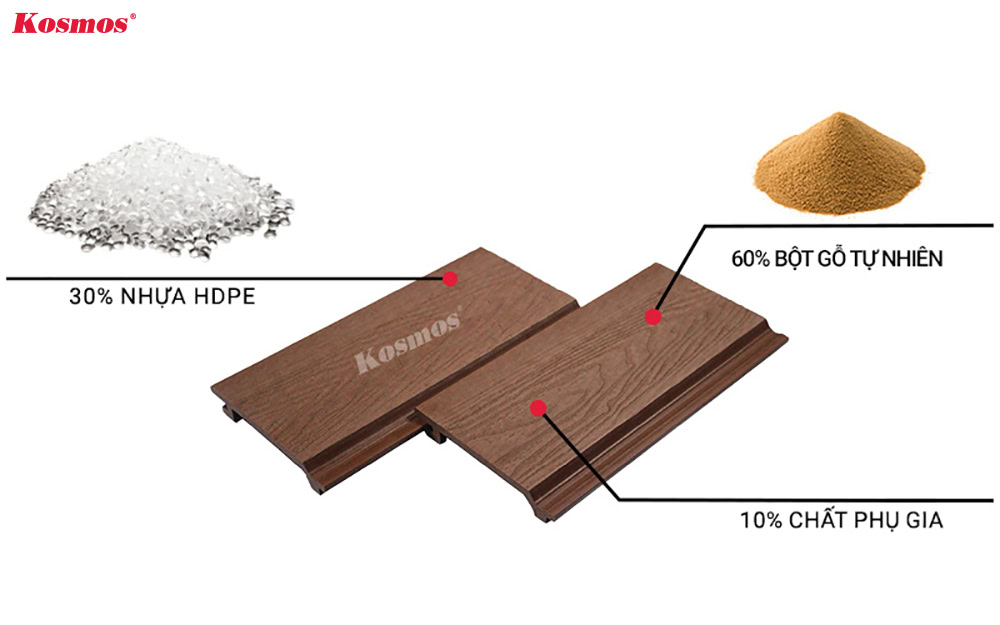 Cấu tạo của tấm ốp gỗ nhựa 1 lớp