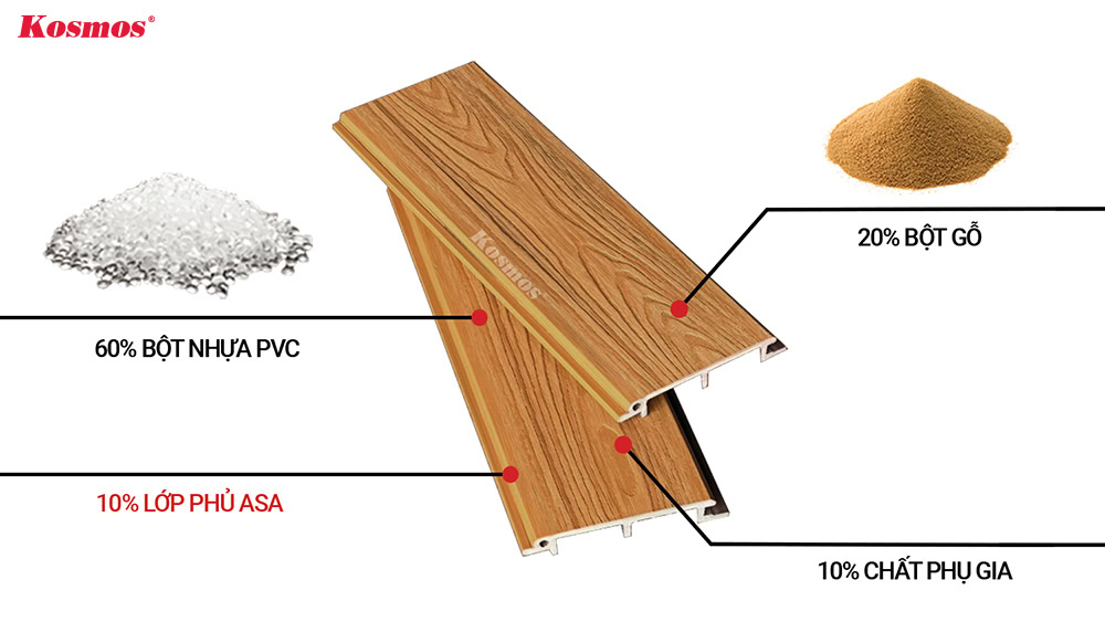 Cấu tạo của tấm ốp gỗ nhựa 2 lớp phủ ASA