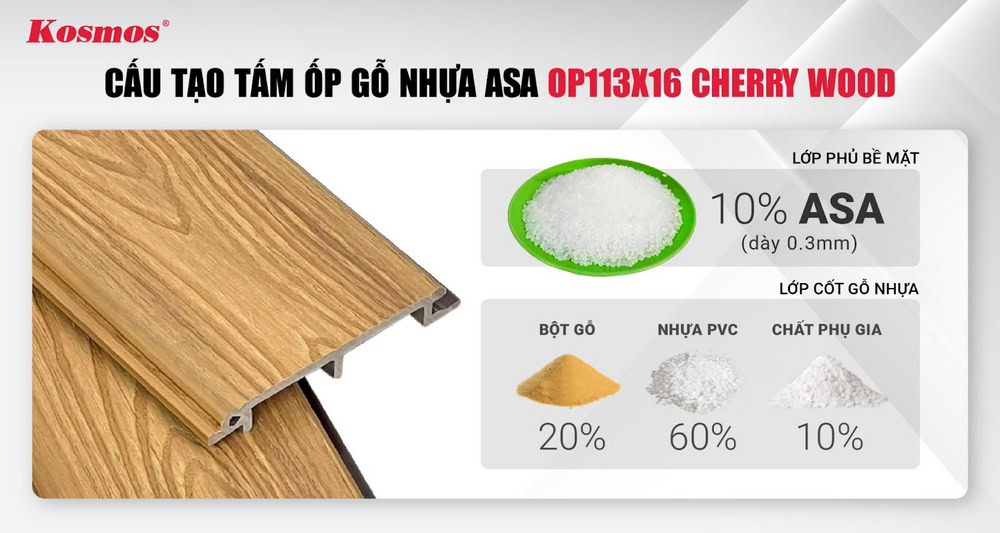 Cấu tạo của tấm ốp gỗ nhựa ASA OP113X16 Cherry Wood Cấu tạo của tấm ốp gỗ nhựa ASA OP113X16 Cherry Wood